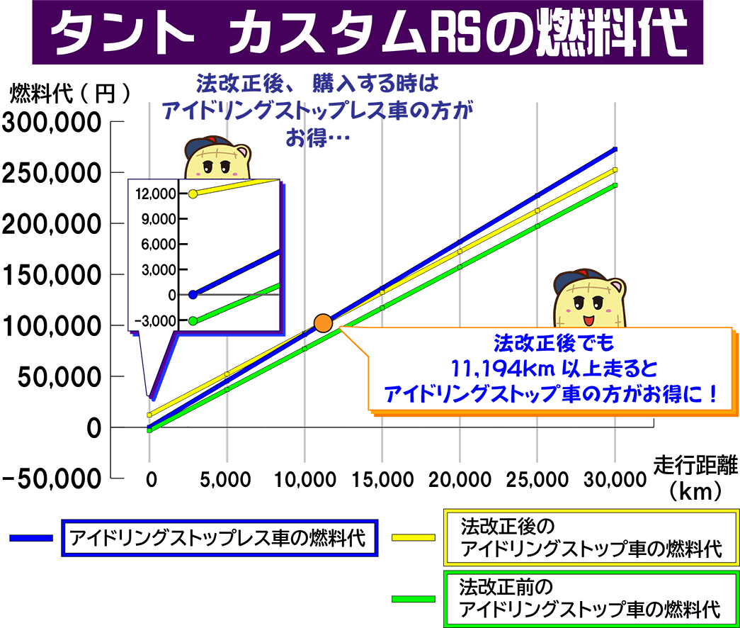 グラフ