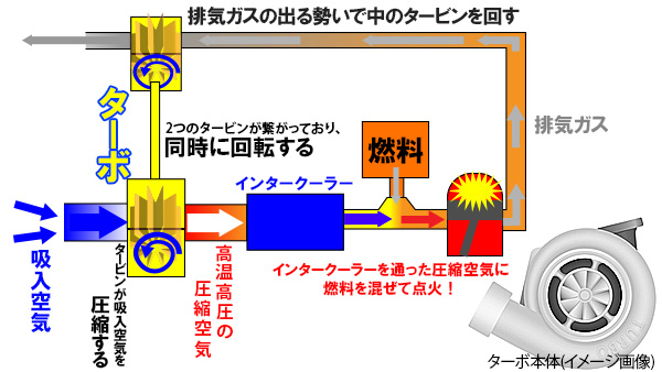 ターボって 何 ダイハツ千葉販売株式会社