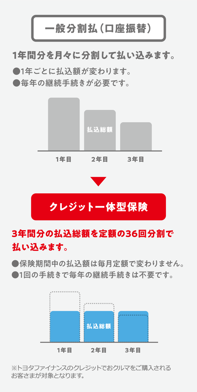 クレイチのご紹介 ダイハツ千葉販売株式会社